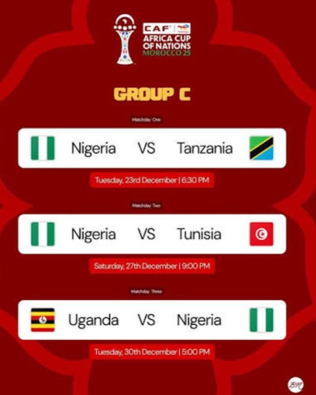 AFCON 2025: Nigeria march on, Uganda frustrated, DR Congo hold Senegal as Benin make history